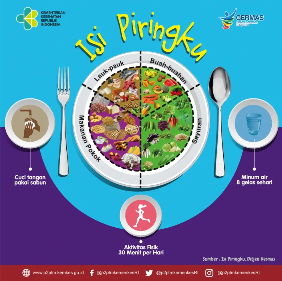 Ilustrasi Isi Piringku