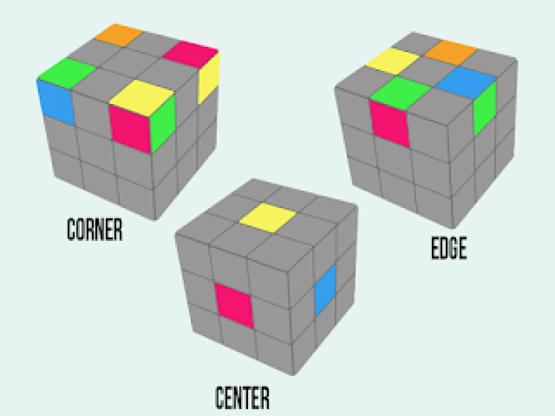 bagian-bagian rubik